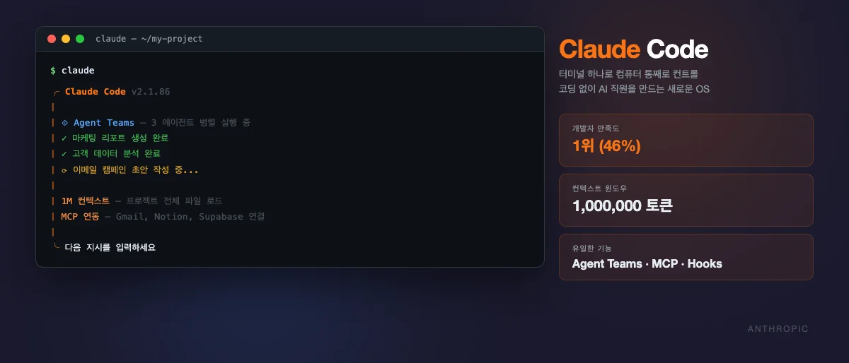 AI market demand — Claude Code hiring trends and enterprise adoption