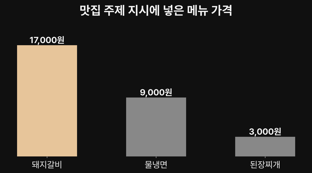 모션 영상 만들 때 클로드 코드 모델 뭐가 좋을까요? 4모델 블라인드 비교 결과 (2026 기준)