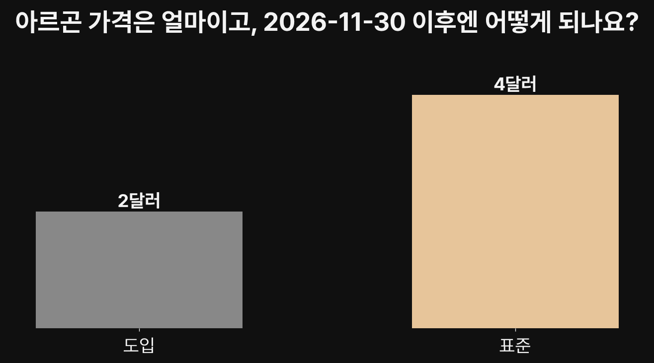 제미나이 4 아르곤 써볼 만할까요? 가격, 벤치마크에서 진 항목까지 2026 기준 한 번에 정리