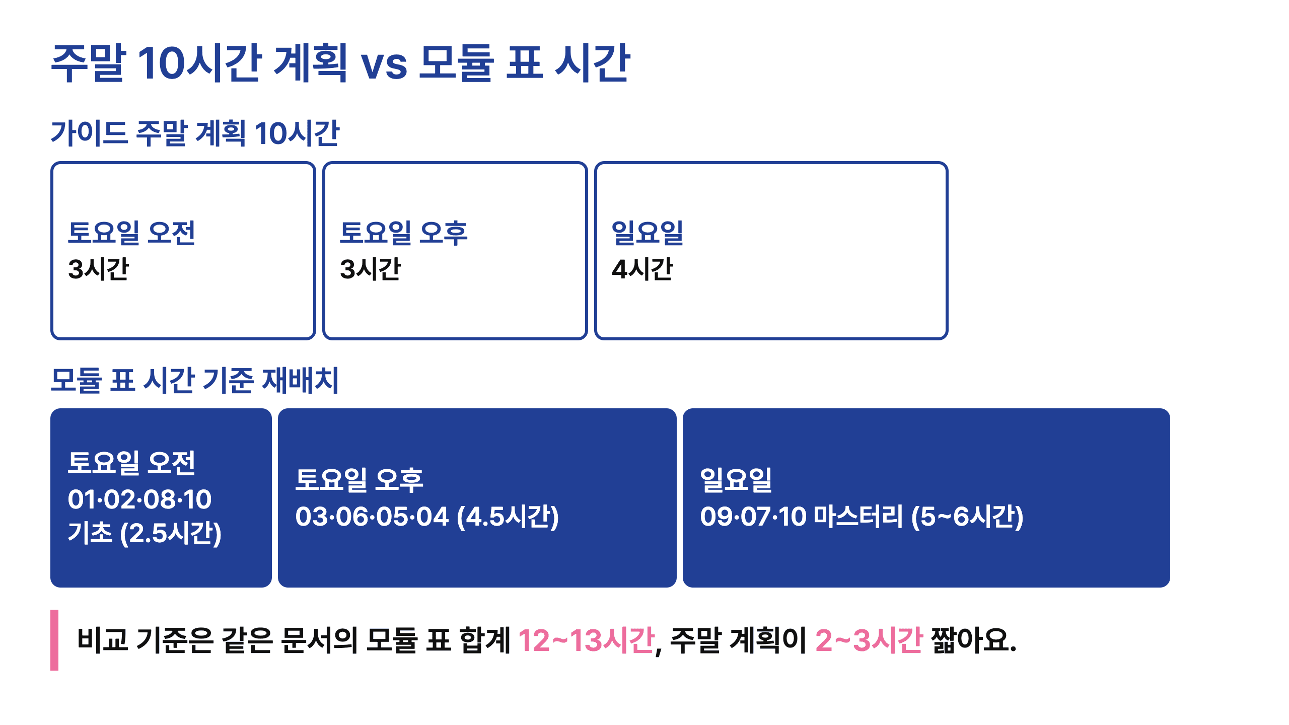 claude-howto로 주말에 Claude Code 끝날까요? 10개 모듈 열어 본 2026 기준