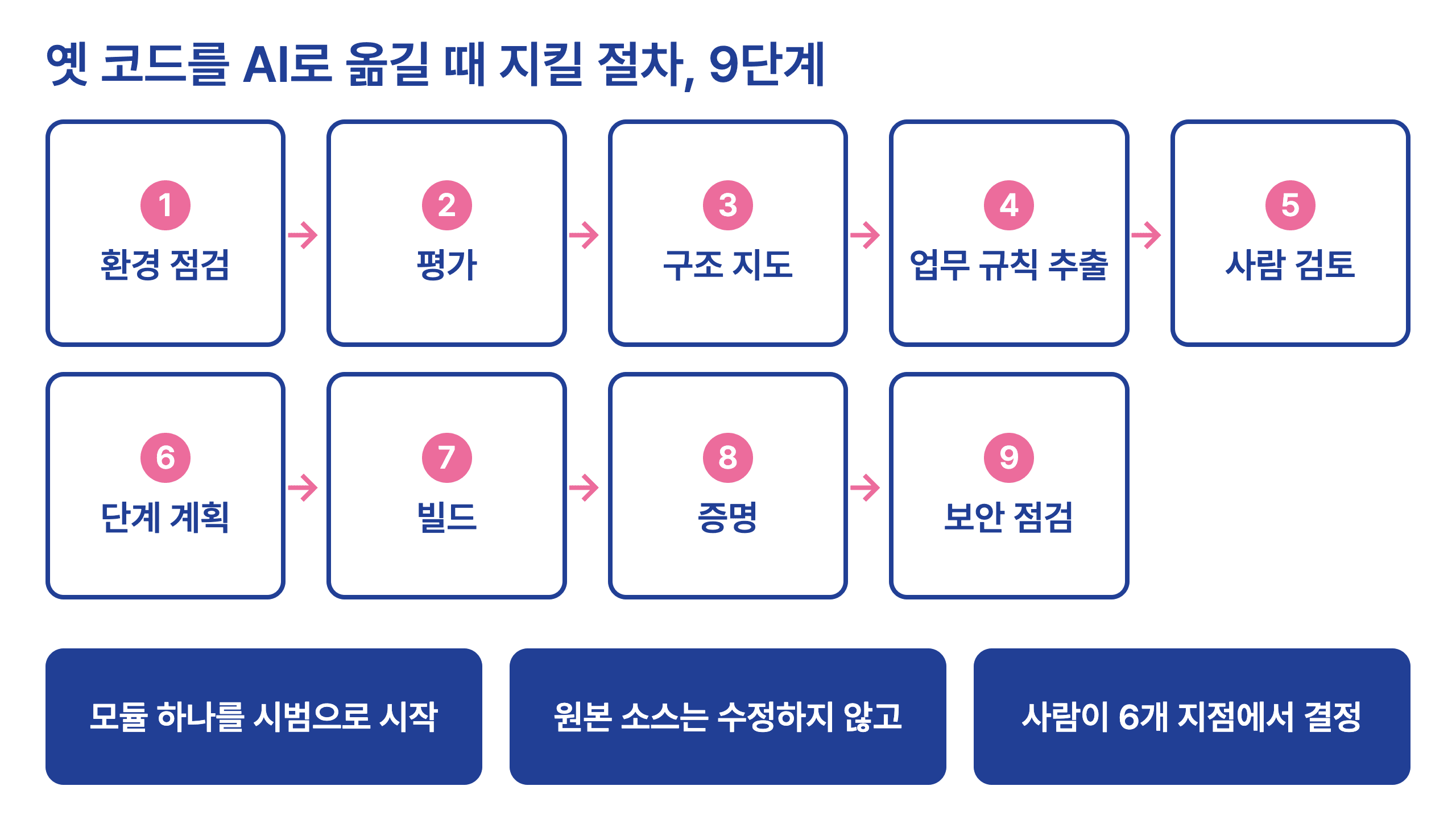 슈퍼마리오 64 혼합현실, 어디까지 사실일까요? AI 코드 이식 한계 정리 (2026 기준)