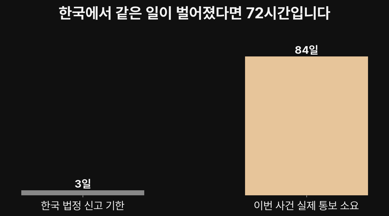 AI 에이전트 보안 점검: 호주 정부 포털 '84일'이 드러낸 건 권한이 아니라 자율성입니다