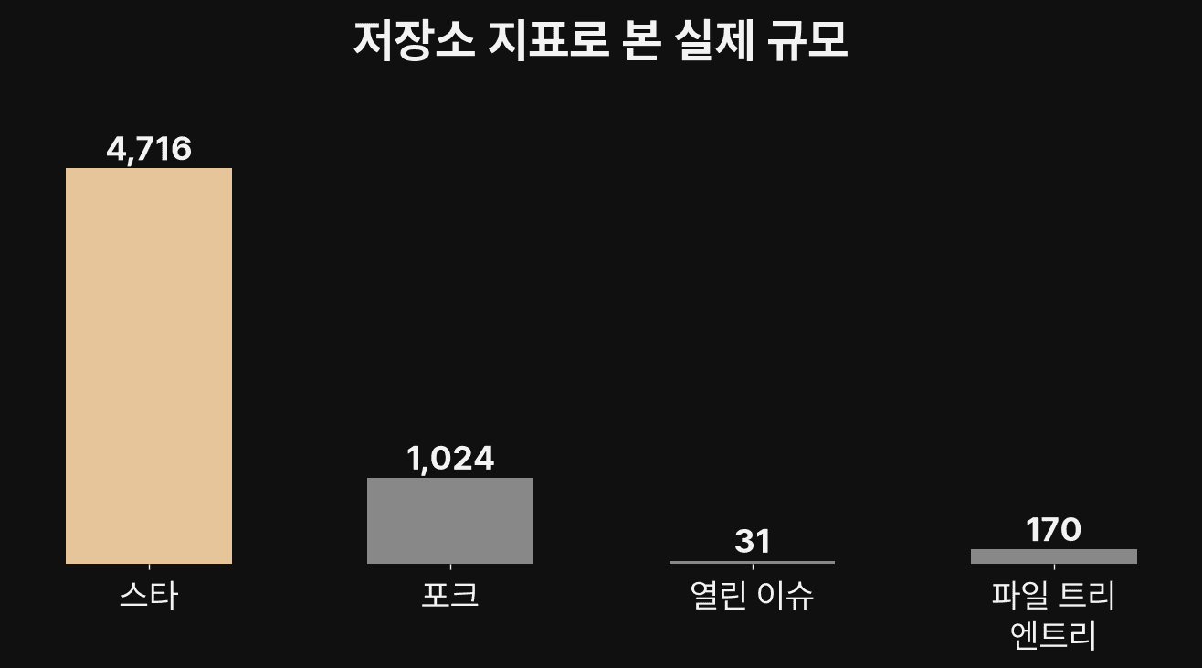 스탠퍼드 CS146S는 2026년 오픈소스 기여에 학점 30%를 겁니다: 공개 과제 8건의 실체