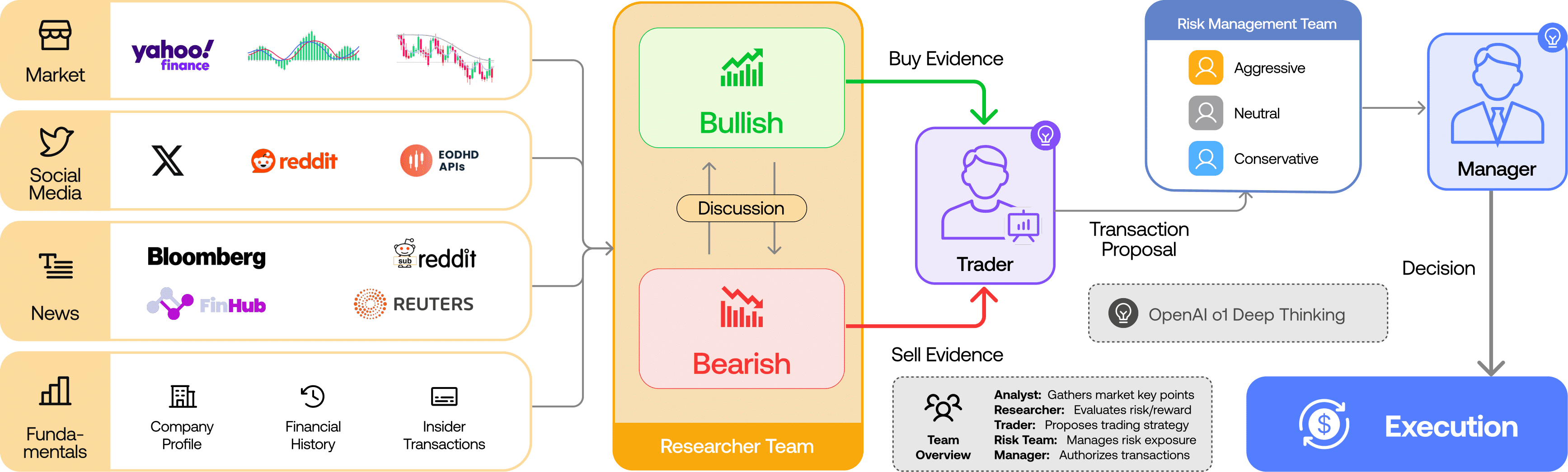 TradingAgents 써도 될까요? AI 토론 구조와 v0.7.0 변경점, 한계까지 2026 정리