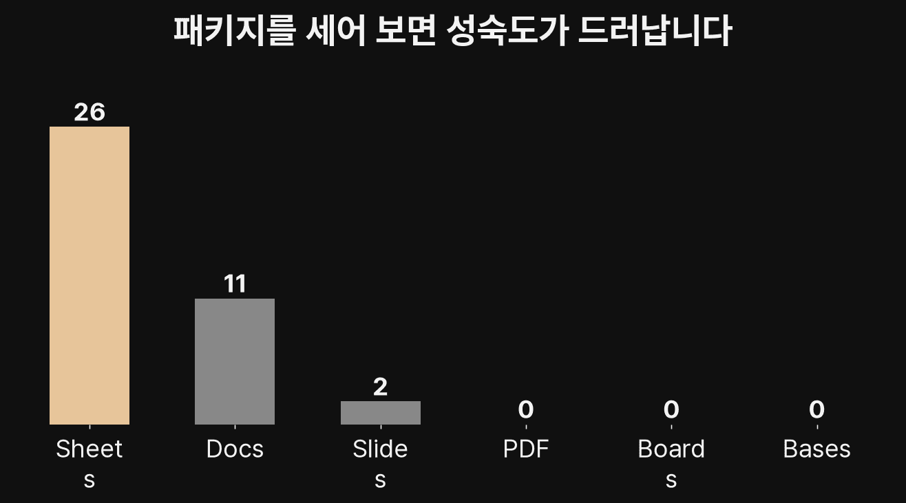 2026 Univer v1.0.0 공개, AI 에이전트용 오픈소스 오피스 도입 전 갈라야 할 3가지